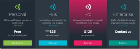 unity license cost|Unity Pro and Unity Enterprise plans: New pricing coming soon.